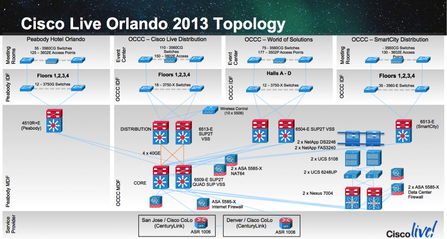 CLUS13-O_topo