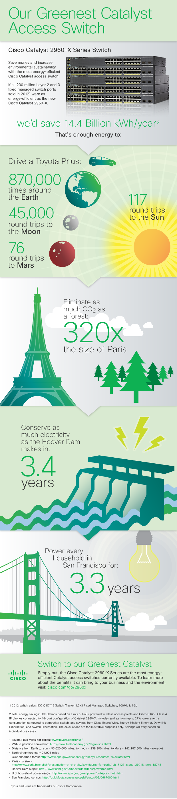 Infographic Reduce Switch Power Consumption By Up To 80 Cisco Blogs