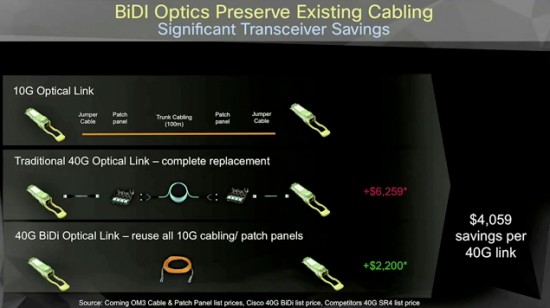 Cisco ACI 8