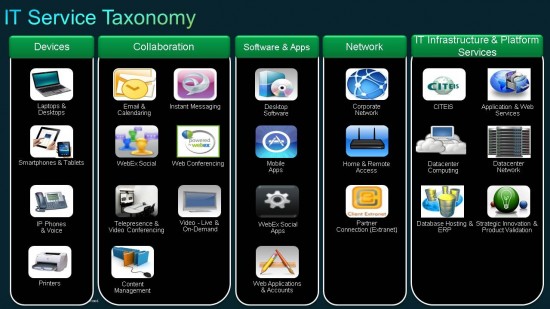 Cisco eStoreV3