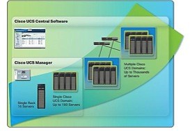 CiscoMgmtSoftware