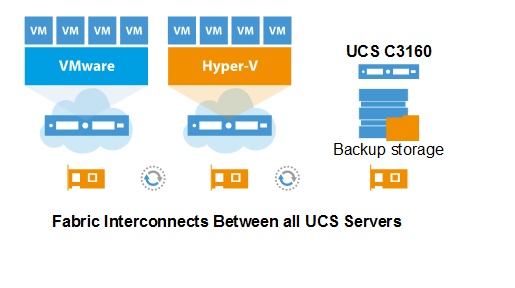 Ciscoblog-April 2015-FigA