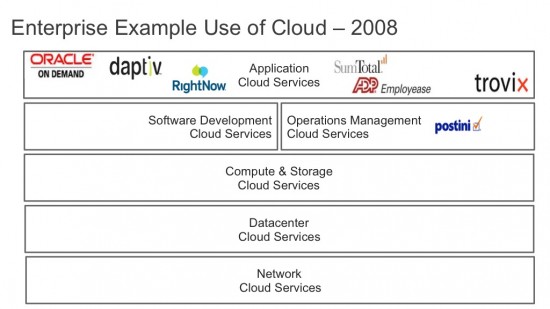 Cloud Example