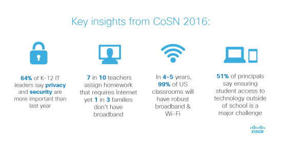 CoSNStats