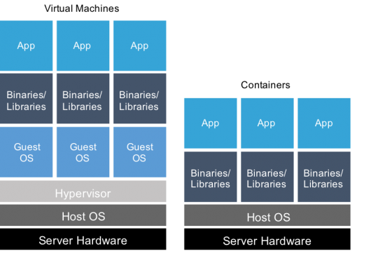 Container blogVMvsCont pic