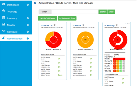 DCNMMultiSiteManager