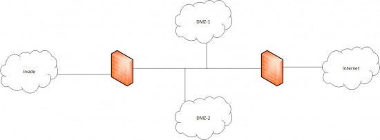 DMZ Basics1