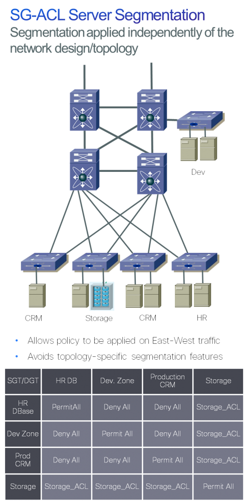 EMarin SG-ACL Server Segmentation