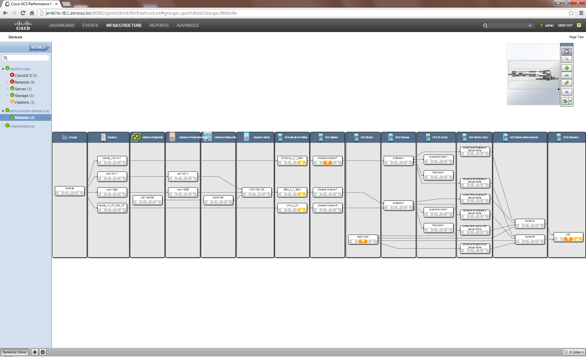 Fern Application View dynamically Identifies Converged Infrastructure Components supporting the app