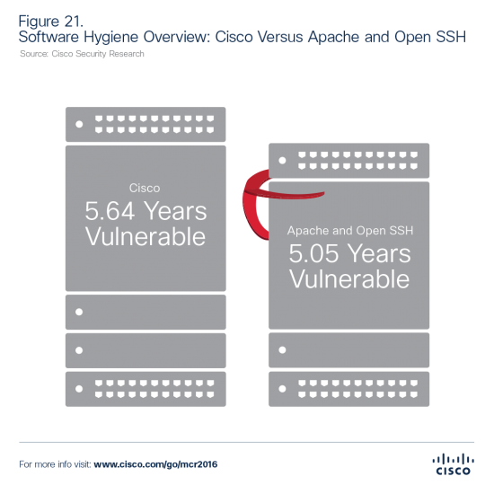 Figure-21.-Software-Hygiene-Overview