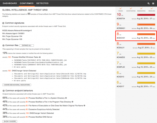 Figure 5 - CTA and AMP Threat Grid Integration provides specific indicators on the host level.