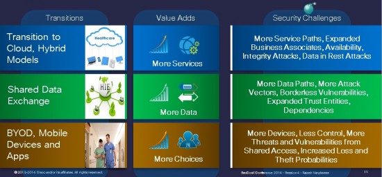 Health Care IT Transitions and their Security Implications 4-6 of 6