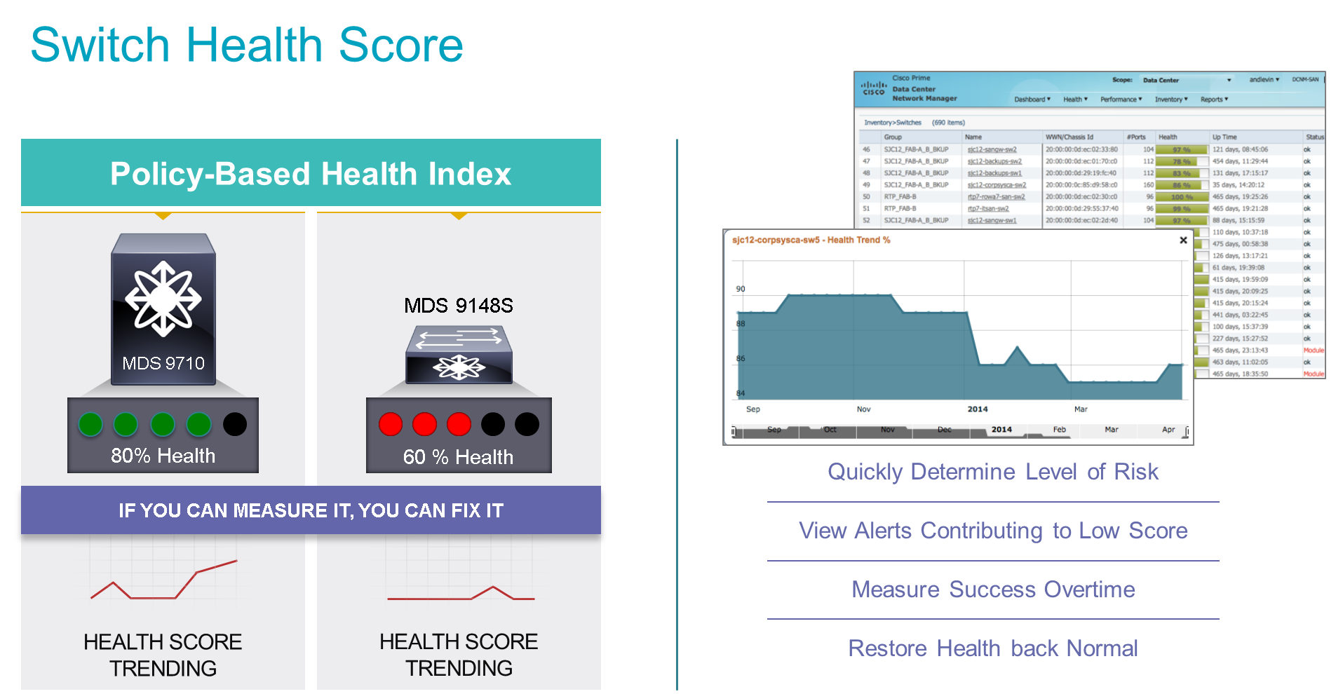 Health Score