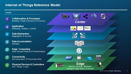 IOTWF wim post