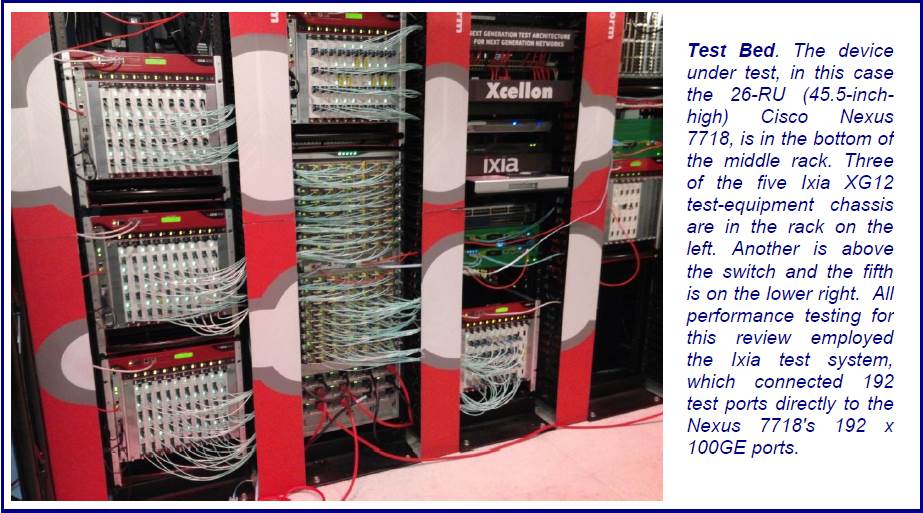 Ixia test lab