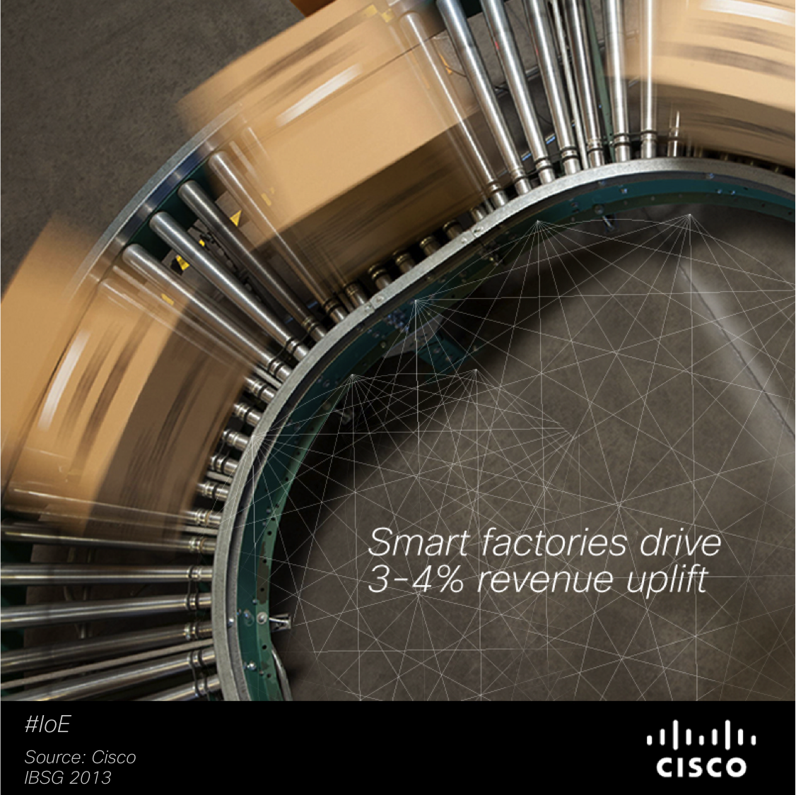 Smart factory IoE Manufacturing Cisco