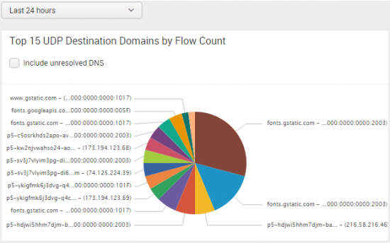 An introduction to the new Cisco Network Visibility Flow Protocol ...