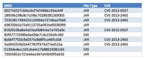 MD5s-CVEs