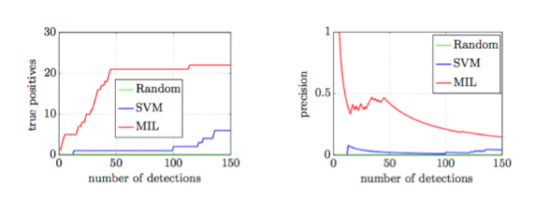 ML-New-Figure2