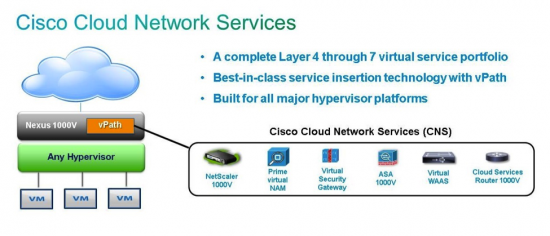 NetScaler1000V