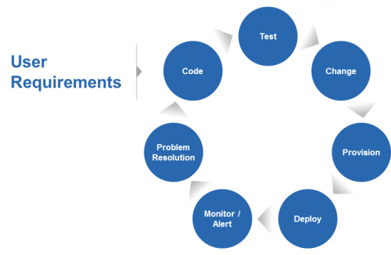 Phases of SDLC