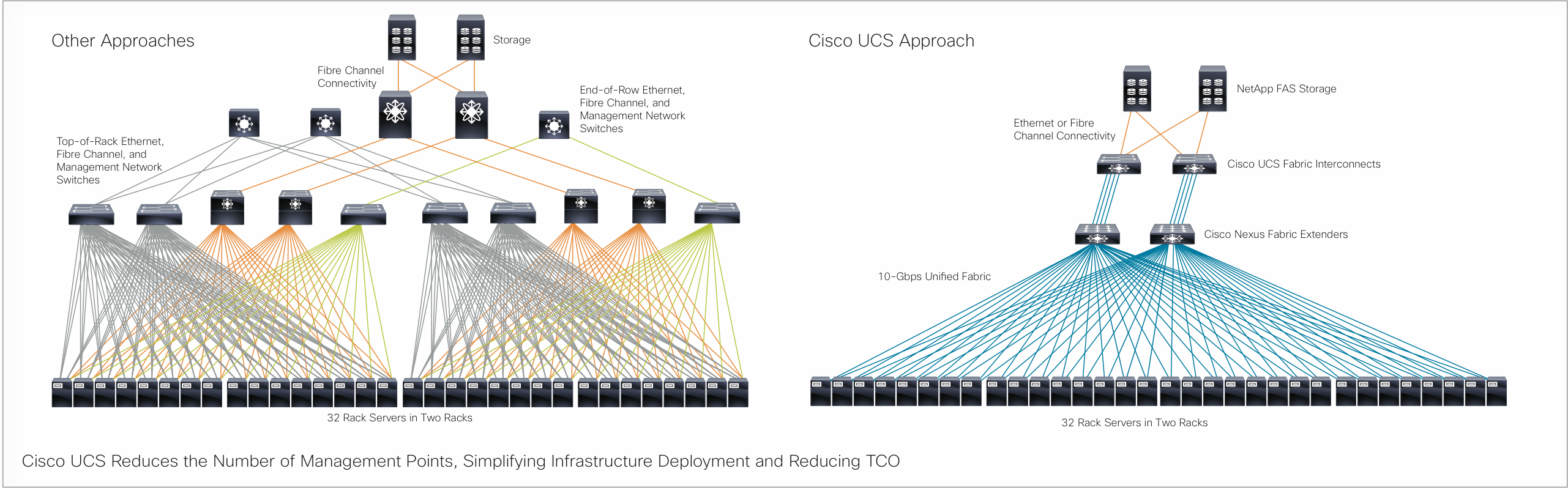 Infrastructure for Big Data