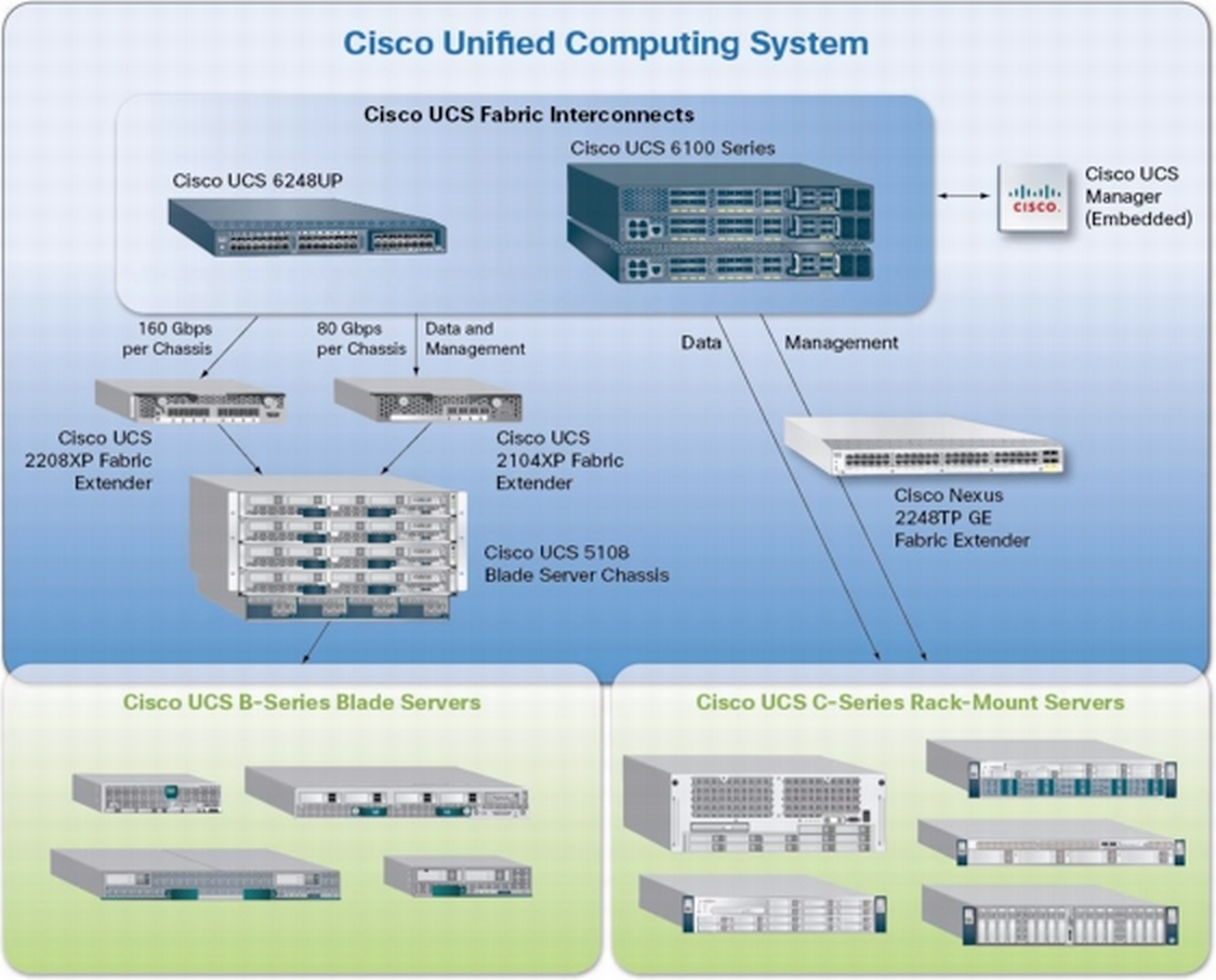 Cisco выключается. Cisco 98 портов. Cisco UCS 6300 6400. Cisco UCS 5108. Cisco 806.