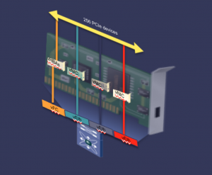 Cisco Virtual Interface Card