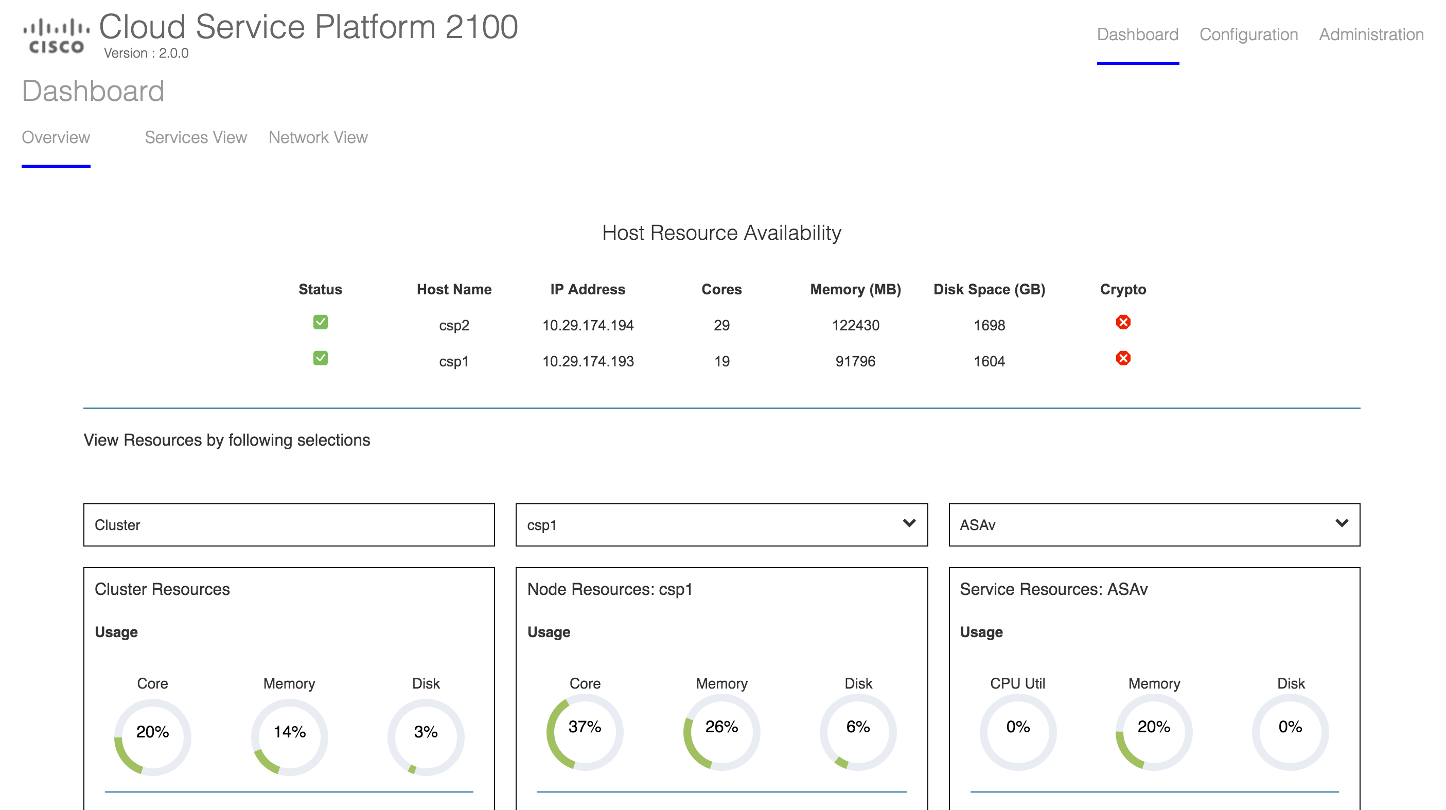 CSP 2100 dashboard GUI