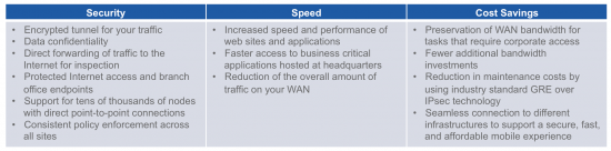 CWS Tunnel Connector Benefits - Table