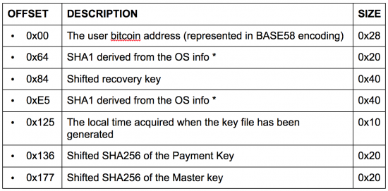 TeslaCrypt-Keydat