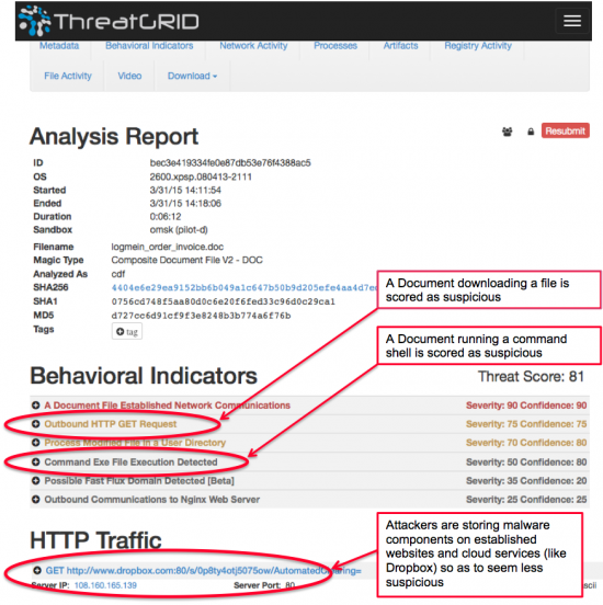 ThreatGrid-Analysis1