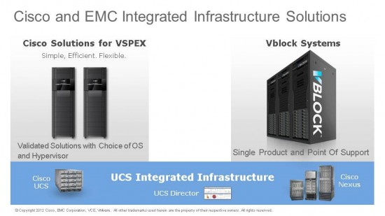 UCS Integrated Infrastructure _EMC World_II