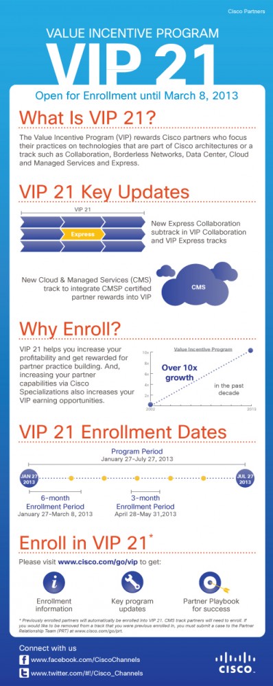 enroll-now-in-vip-21-to-claim-your-share-of-cisco-s-multi-billion