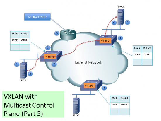 VXLAN5