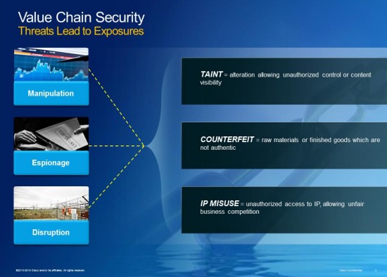 Value Chain Security