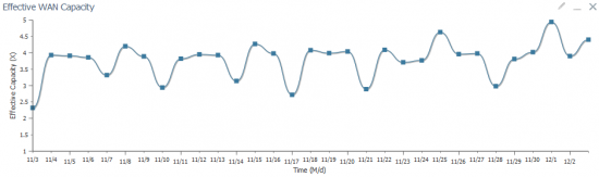 WAN_Capacity