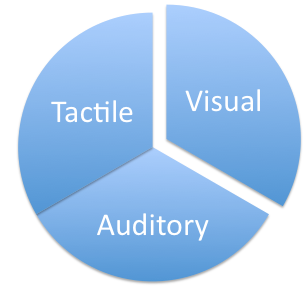 WO-Cisco-2015-03-fig2