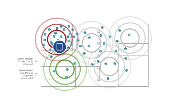 WiFi Optimization Visual