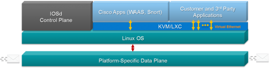 XESoftwareArchitecture