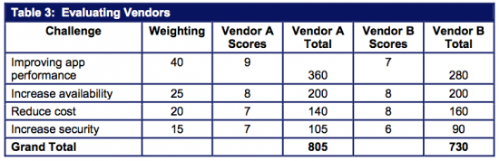 Source: 2015 Guide to WAN Architecture and Design