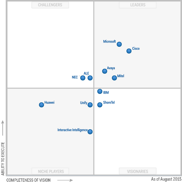 Gartner Magic Quadrant Cisco Dna Center Sexiz Pix