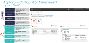 Cisco IAC System Health - ACM