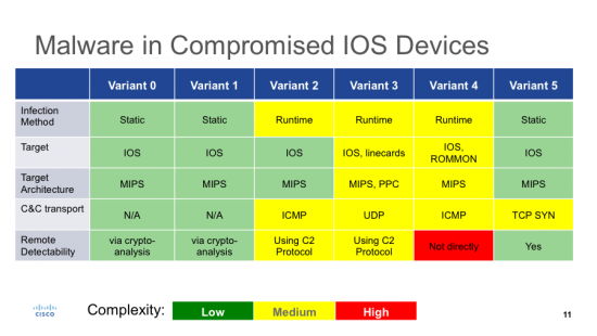 cisco-ios-attacks