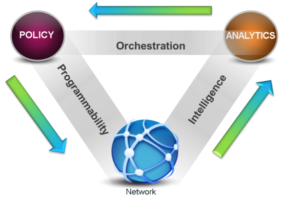 cisco-mobility