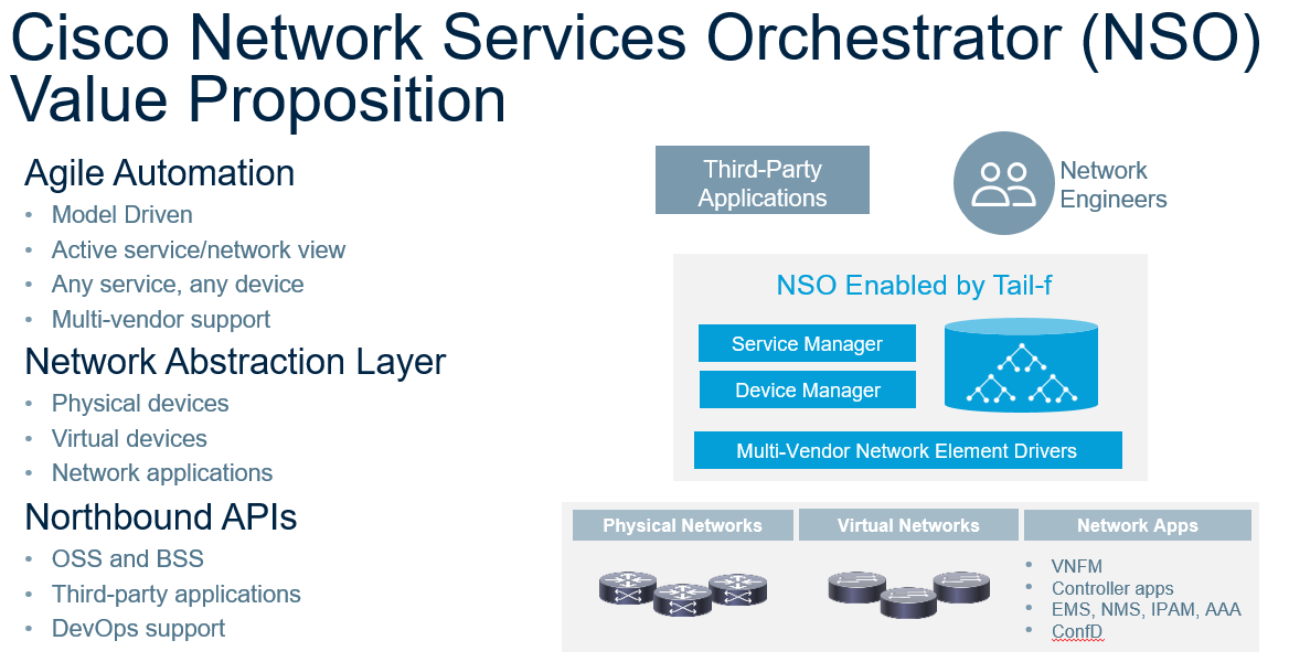 Speed Agility Automation It S All Possible With Cisco Nso Cisco Blogs