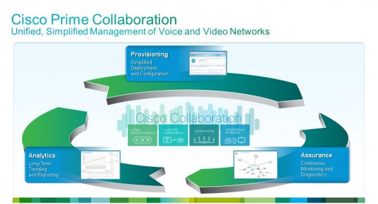 cisco prime collab - blog - Michael Murphy