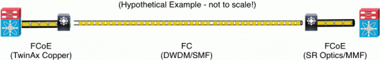 combining protocols