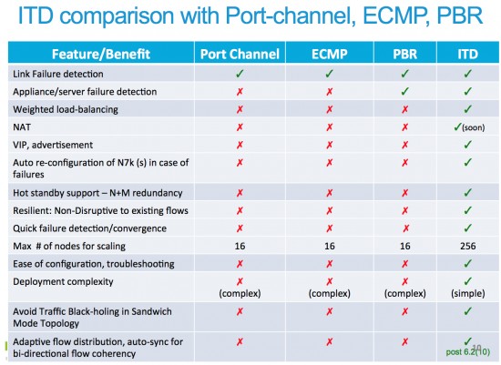 comparison_table