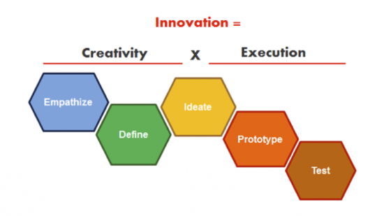 designthinking